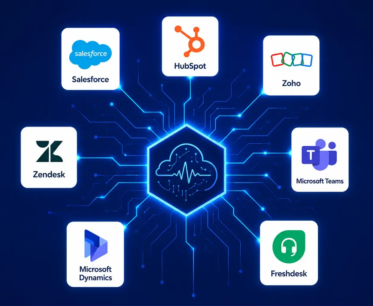 CRM and helpdesk integrations: Salesforce, HubSpot, Zoho, Zendesk, Microsoft Teams, Microsoft Dynamics and Freshdesk